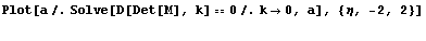 Plot[a/.Solve[D[Det[M], k] 0/.k0, a], {η, -2, 2}] 