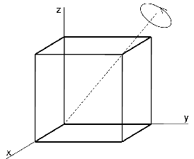Slika 3: Primer rotacije kristala okoli simetrijske osi (111).